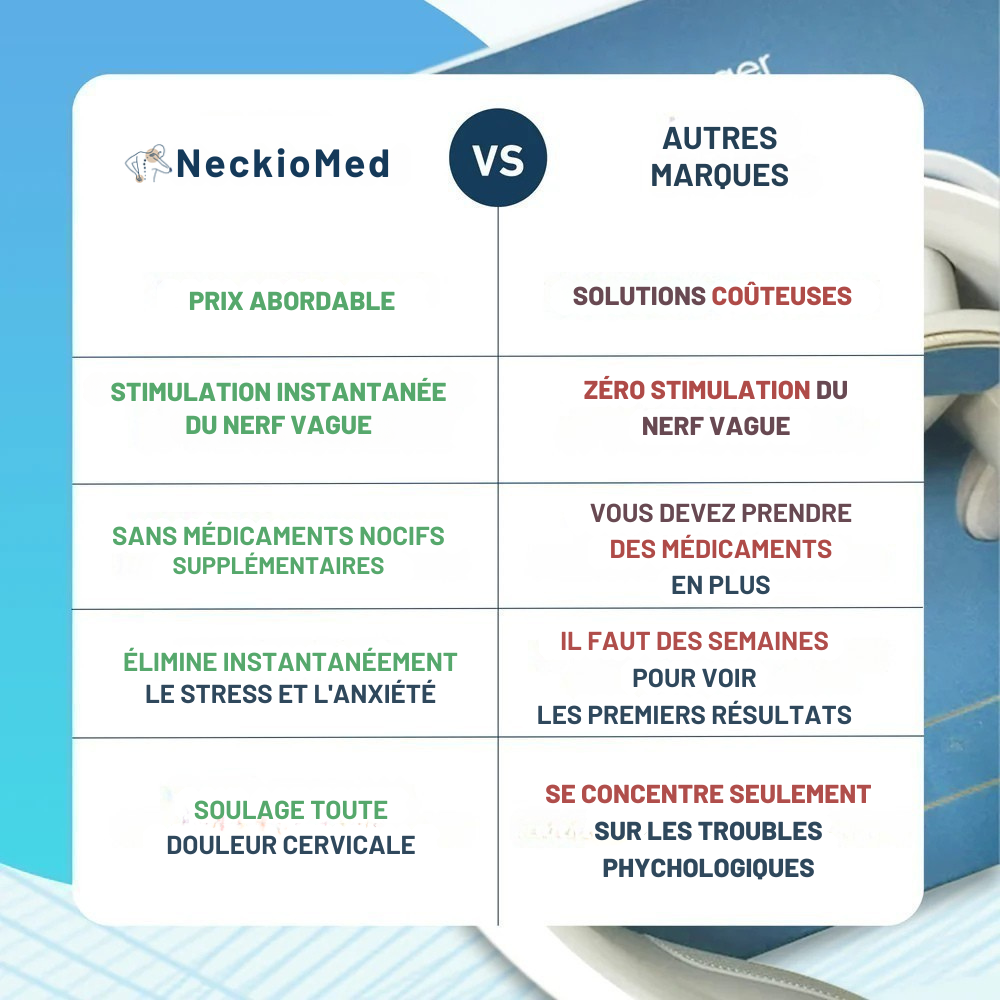 Masseur cervical NeckioMed- Soulagement des douleurs du cou et des épaules